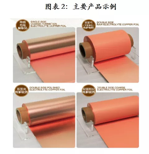 嘉元科技(833790.OC) 新能源汽車春風(fēng)助推銅箔起飛，高端產(chǎn)品龍頭蓄勢待發(fā)