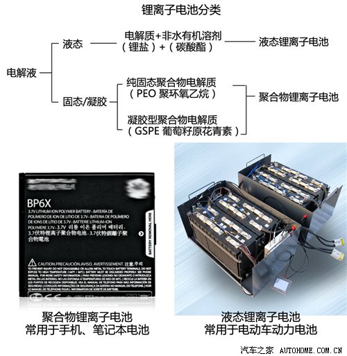 燃燒、爆炸誰負(fù)責(zé)？揭秘鋰離子動力電池與電池材料
